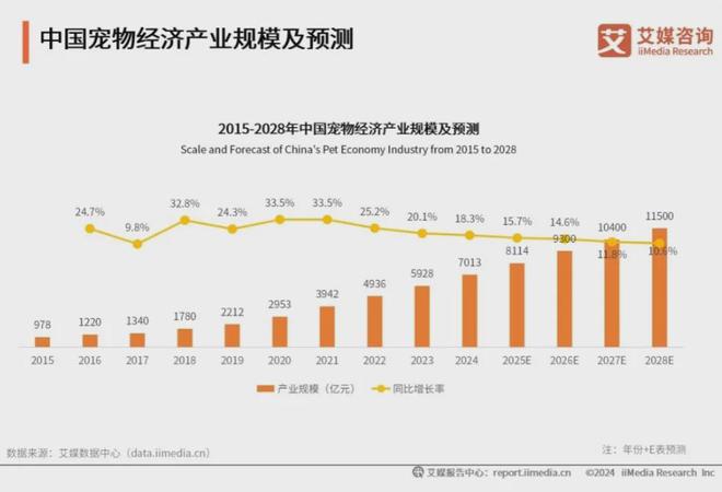 大品牌：麦富迪、皇家、疯狂小狗位列前三麻将胡了网址2025年中国宠物食品十(图2)