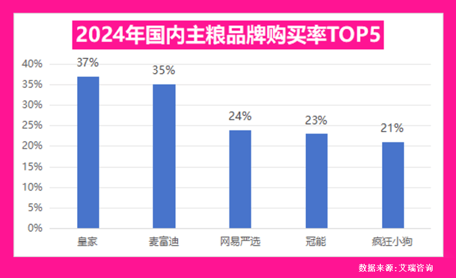 家宠物食品背后的故事…麻将胡了试玩平台解密皇(图6)
