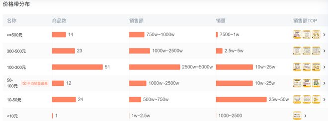 p3这条千亿赛道杀出一匹黑马麻将胡了年销2亿抖音类目To