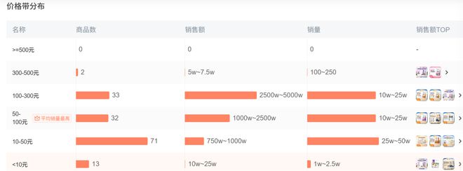 p3这条千亿赛道杀出一匹黑马麻将胡了年销2亿抖音类目To(图6)