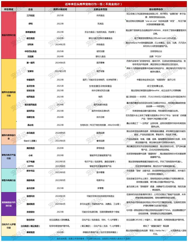 口粮！三只松鼠靠什么重返宠物食品赛道PG电子麻将胡了2零食巨头盯上毛孩子(图3)