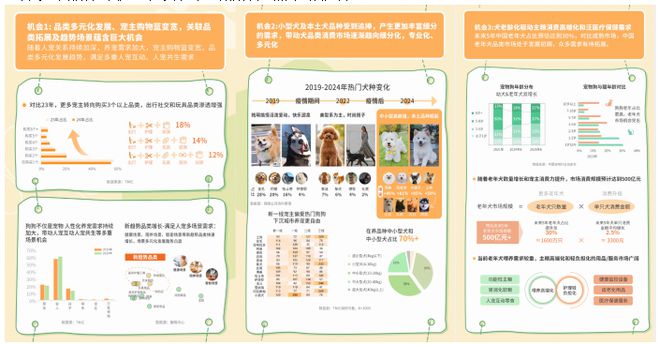 5狗品类消费趋势报告13大品牌领跑细分赛道PG麻将胡了免费模拟器天猫宠物发布20