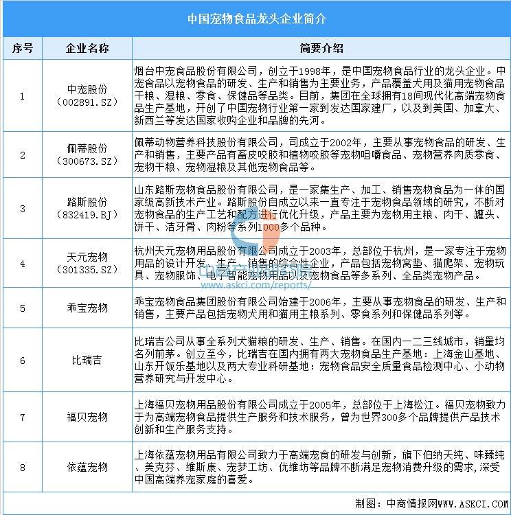 产业链图谱及投资布局分析（附产业链全景图）PG电子麻将胡了22025年中国宠物食